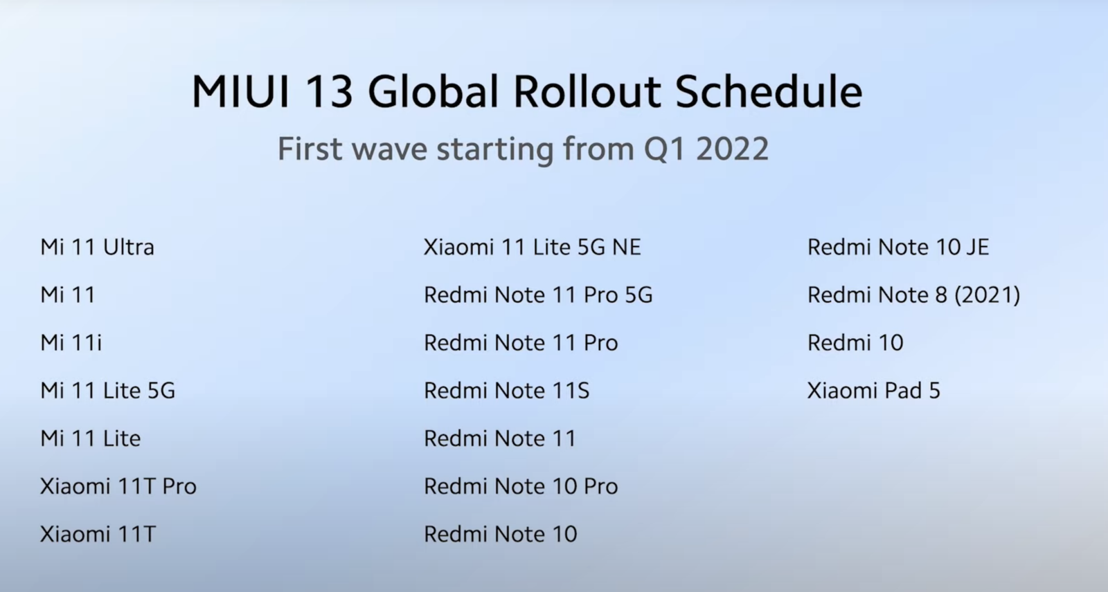 xiaomi dengan miui 13
