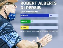 Menakar Tagar untuk Robert dengan Perolehan Poin Persib