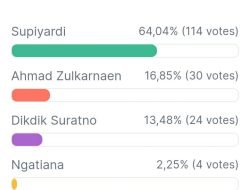 Ratusan Tokoh Masyarakat Cimahi Pilih Supiyardi menjadi Walikota Cimahi .