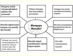Seorang Artis dan Ghost Writer handal, siapakah dia ?