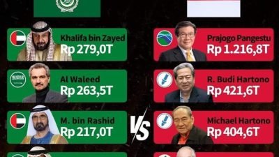 Sultan Timur Tengah Vs 9 Naga Indonesia 